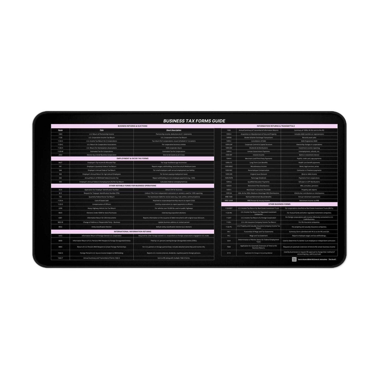 Business Tax Forms Guide