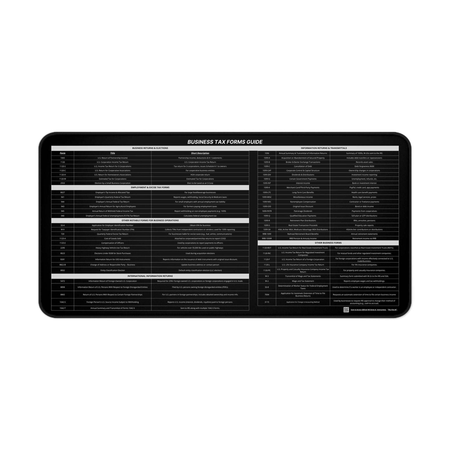 Business Tax Forms Guide