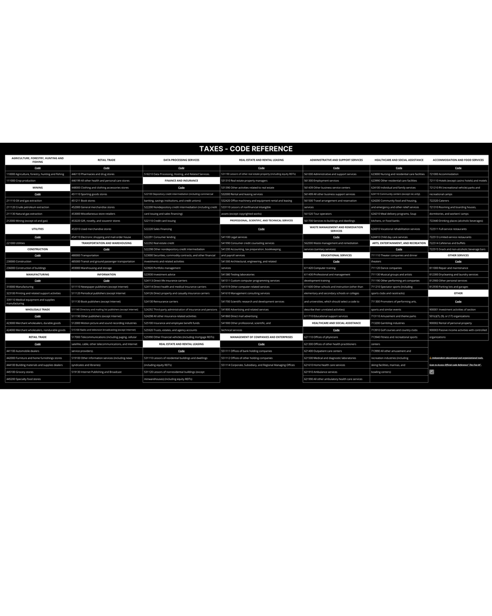 Tax Code Reference Mouse Pad - ⬜Your go-to guide for fast NAICS Code ...
